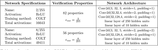 Figure 4 for Improved Branch and Bound for Neural Network Verification via Lagrangian Decomposition