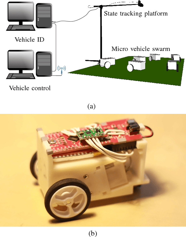 Figure 1 for A Portable, 3D-Printing Enabled Multi-Vehicle Platform for Robotics Research and Education