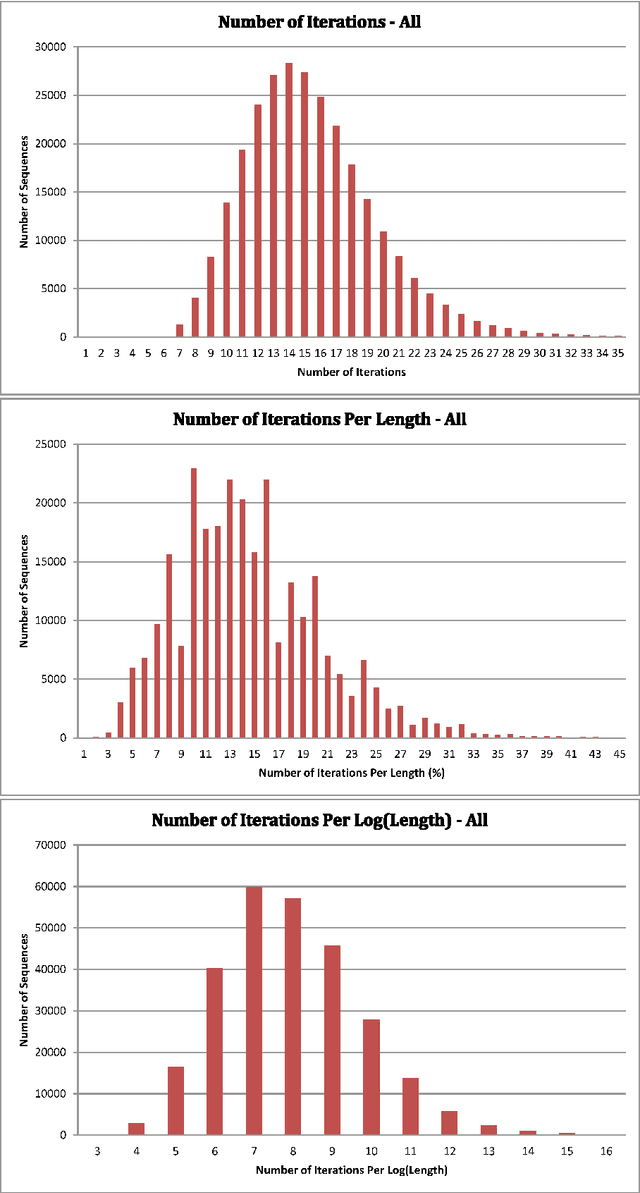 Figure 2 for An Efficient Algorithm for Upper Bound on the Partition Function of Nucleic Acids