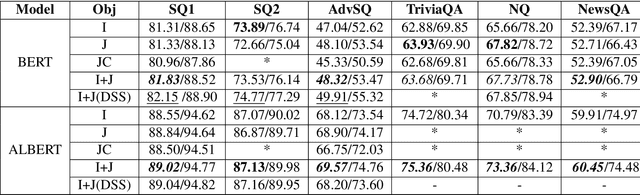 Figure 2 for Rethinking the objectives of extractive question answering