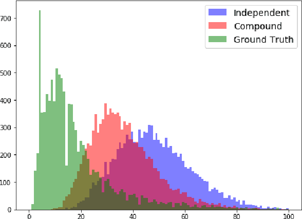 Figure 3 for Rethinking the objectives of extractive question answering