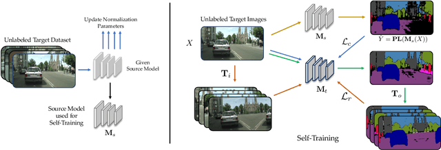 Figure 3 for Unsupervised Adaptation of Semantic Segmentation Models without Source Data