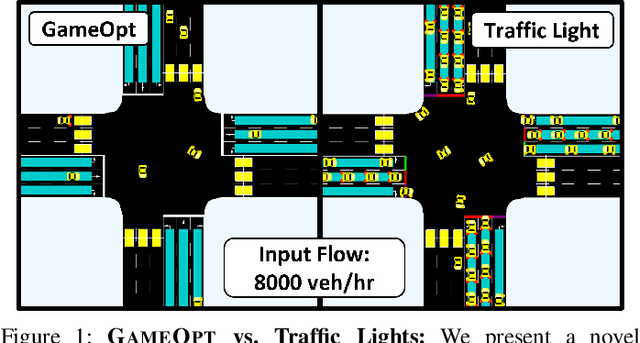 Figure 1 for GAMEOPT: Optimal Real-time Multi-Agent Planning and Control for Dynamic Intersections