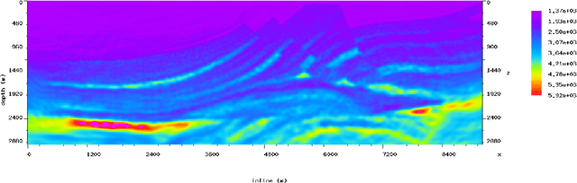 Figure 1 for Improved depth imaging by constrained full-waveform inversion