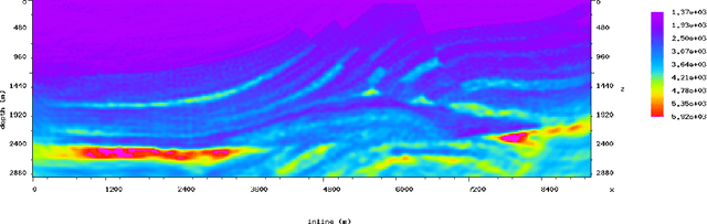 Figure 2 for Improved depth imaging by constrained full-waveform inversion