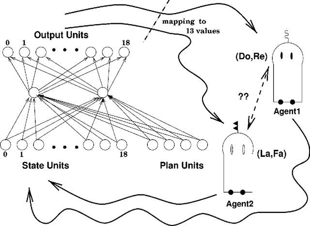 Figure 1 for NetNeg: A Connectionist-Agent Integrated System for Representing Musical Knowledge
