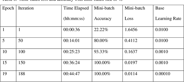 Figure 4 for A novel action recognition system for smart monitoring of elderly people using Action Pattern Image and Series CNN with transfer learning