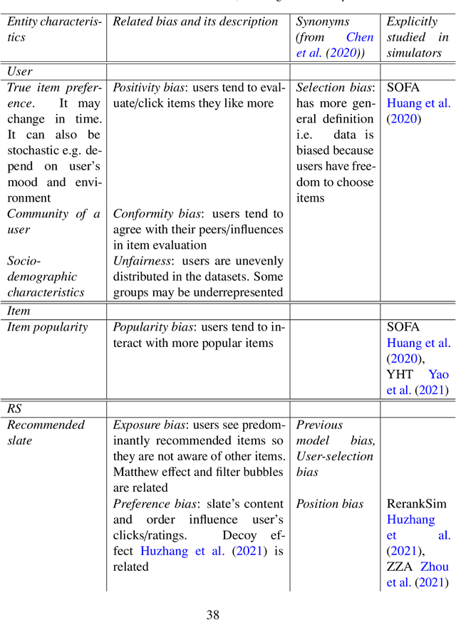 Figure 4 for Synthetic Data-Based Simulators for Recommender Systems: A Survey