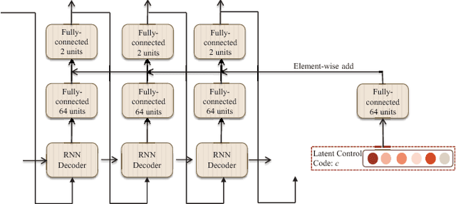 Figure 4 for Understanding Human Behaviors in Crowds by Imitating the Decision-Making Process