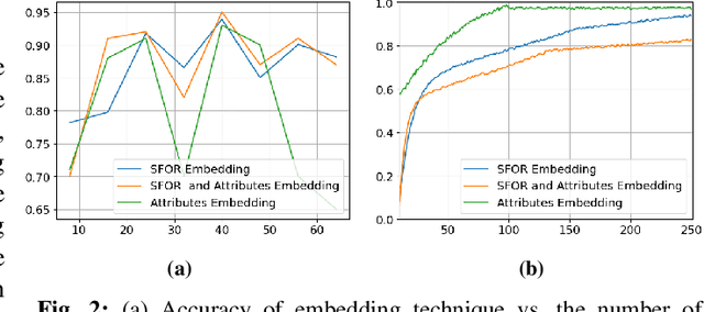 Figure 2 for Service Discovery in Social Internet of Things using Graph Neural Networks