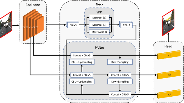 Figure 2 for Real-Time Accident Detection in Traffic Surveillance Using Deep Learning