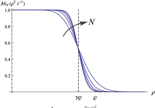 Figure 3 for A Multi-Orientation Analysis Approach to Retinal Vessel Tracking