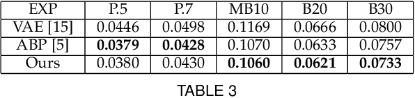 Figure 4 for Divergence Triangle for Joint Training of Generator Model, Energy-based Model, and Inference Model