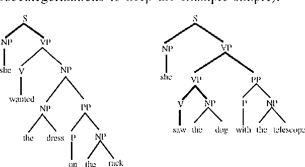 Figure 1 for Parsing with the Shortest Derivation