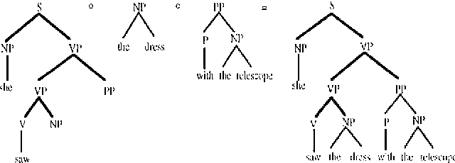 Figure 2 for Parsing with the Shortest Derivation