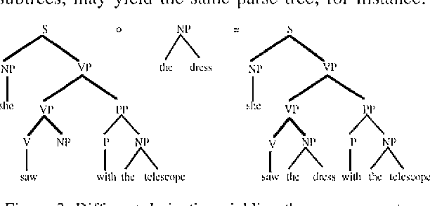 Figure 4 for Parsing with the Shortest Derivation
