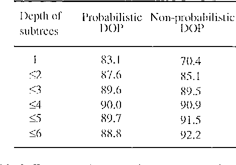 Figure 3 for Parsing with the Shortest Derivation