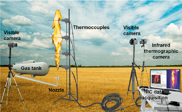 Figure 3 for Experimental Large-Scale Jet Flames' Geometrical Features Extraction for Risk Management Using Infrared Images and Deep Learning Segmentation Methods