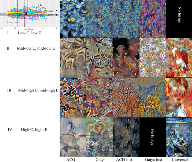 Figure 1 for Quantitative Evaluation of Style Transfer