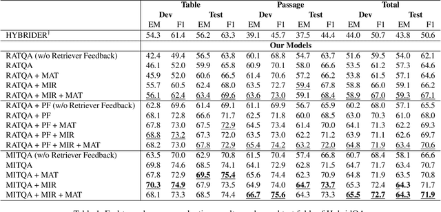 Figure 2 for Multi-Instance Training for Question Answering Across Table and Linked Text