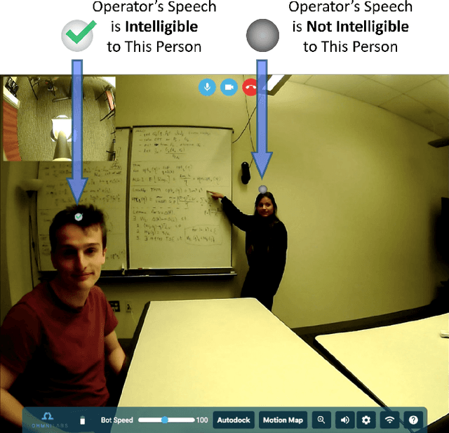 Figure 1 for Long-Term, in-the-Wild Study of Feedback about Speech Intelligibility for K-12 Students Attending Class via a Telepresence Robot
