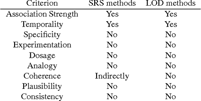 Figure 1 for Attributes for Causal Inference in Longitudinal Observational Databases