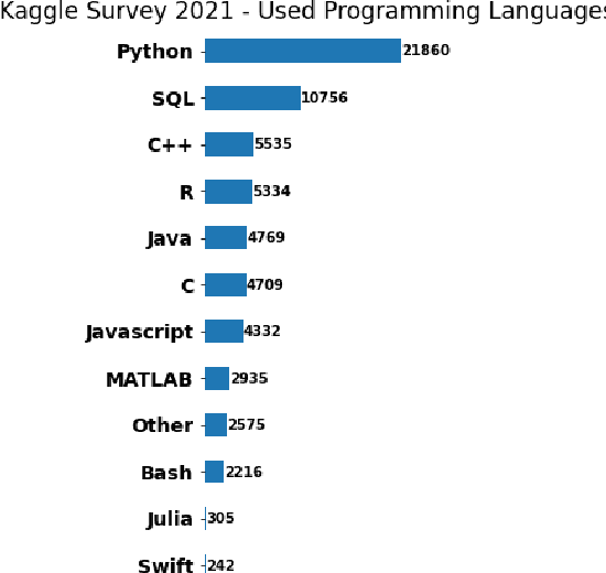 Figure 1 for pyRDF2Vec: A Python Implementation and Extension of RDF2Vec