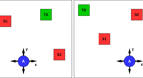 Figure 2 for A Deep Reinforcement Learning Approach to Audio-Based Navigation in a Multi-Speaker Environment