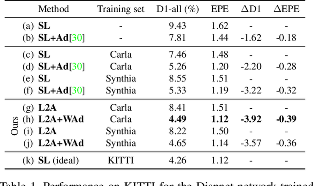 Figure 2 for Learning to Adapt for Stereo