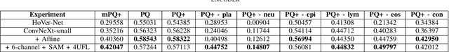 Figure 2 for Color Space-based HoVer-Net for Nuclei Instance Segmentation and Classification