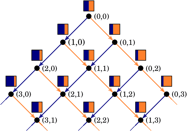 Figure 3 for Meta-learning of Sequential Strategies