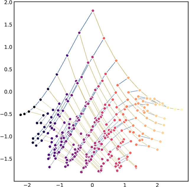 Figure 4 for Meta-learning of Sequential Strategies