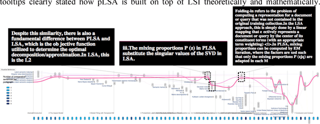 Figure 3 for LitStoryTeller: An Interactive System for Visual Exploration of Scientific Papers Leveraging Named entities and Comparative Sentences