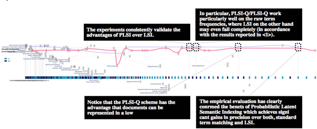 Figure 4 for LitStoryTeller: An Interactive System for Visual Exploration of Scientific Papers Leveraging Named entities and Comparative Sentences