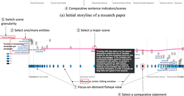 Figure 2 for LitStoryTeller: An Interactive System for Visual Exploration of Scientific Papers Leveraging Named entities and Comparative Sentences