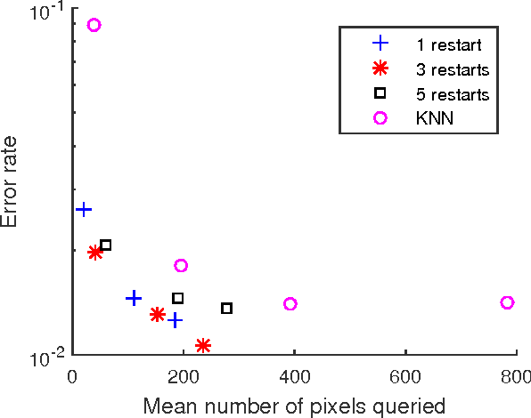 Figure 3 for Bayesian inference via rejection filtering