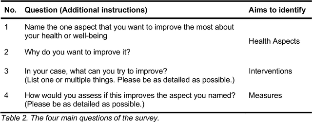 Figure 4 for StudyMe: A New Mobile App for User-Centric N-of-1 Trials