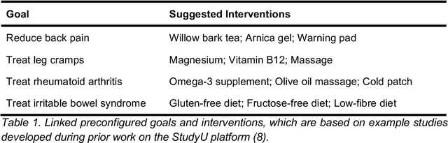 Figure 2 for StudyMe: A New Mobile App for User-Centric N-of-1 Trials