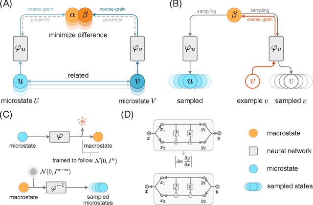 Figure 3 for A Relational Macrostate Theory Guides Artificial Intelligence to Learn Macro and Design Micro