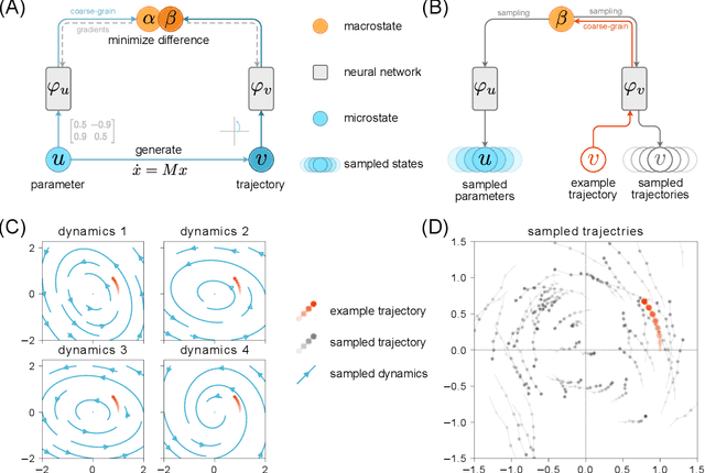 Figure 4 for A Relational Macrostate Theory Guides Artificial Intelligence to Learn Macro and Design Micro
