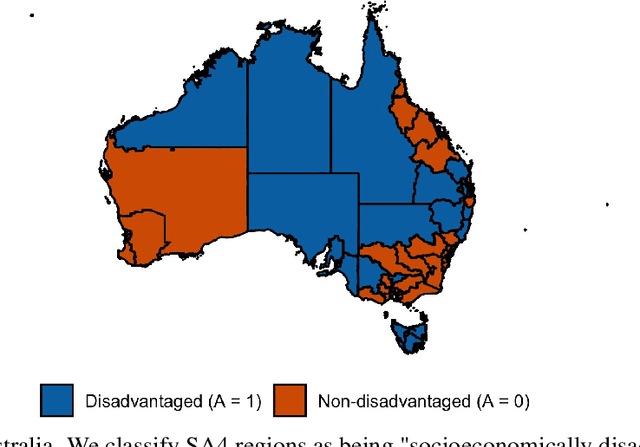 Figure 4 for Characterizing Fairness Over the Set of Good Models Under Selective Labels