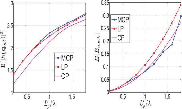 Figure 2 for Robotic Mobility Diversity Algorithm with Continuous Search Space