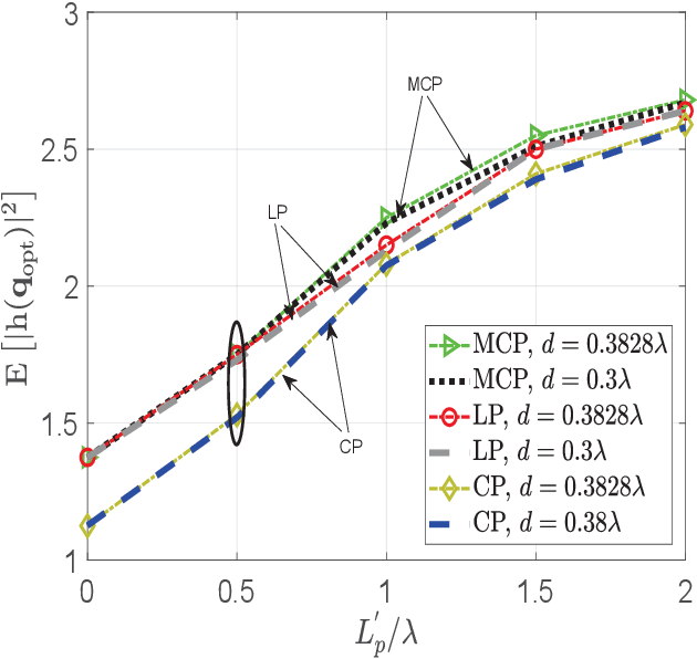Figure 3 for Robotic Mobility Diversity Algorithm with Continuous Search Space