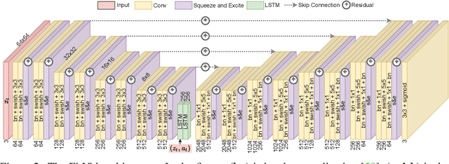 Figure 3 for FitVid: Overfitting in Pixel-Level Video Prediction