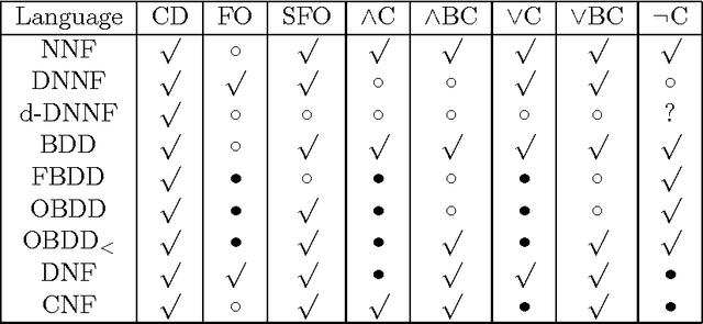 Figure 4 for The Language of Search