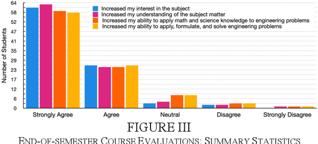 Figure 4 for Visual Navigation for Autonomous Vehicles: An Open-source Hands-on Robotics Course at MIT