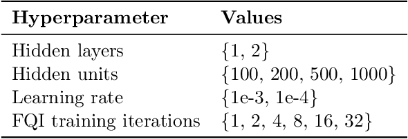 Figure 3 for Model Selection for Offline Reinforcement Learning: Practical Considerations for Healthcare Settings