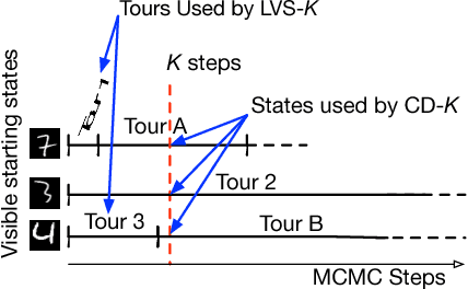 Figure 1 for From Monte Carlo to Las Vegas: Improving Restricted Boltzmann Machine Training Through Stopping Sets