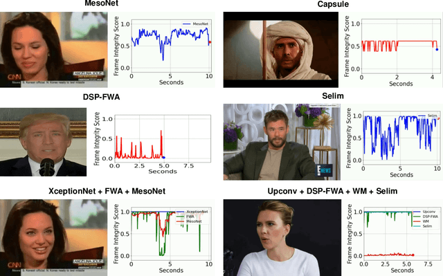 Figure 2 for DeepFake-o-meter: An Open Platform for DeepFake Detection