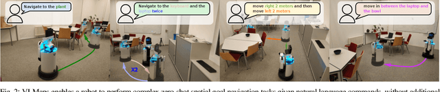Figure 2 for Visual Language Maps for Robot Navigation